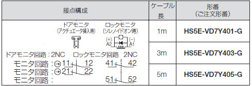 HS5E 形 ソレノイド付安全スイッチ　接点構成