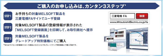 ご購入のお申込みは、カンタン3ステップ（1）