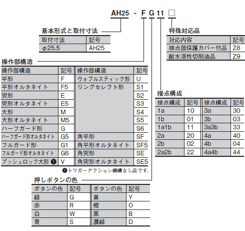 型番構成（押しボタンスイッチ）