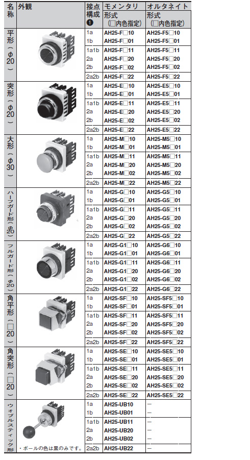 押しボタンスイッチ　AH25