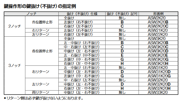 鍵操作形の鍵抜け（不抜け）の指定例