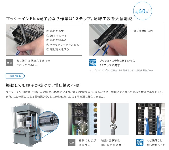 プッシュインPlus端子台なら作業は1ステップ。配線工数を大幅削減