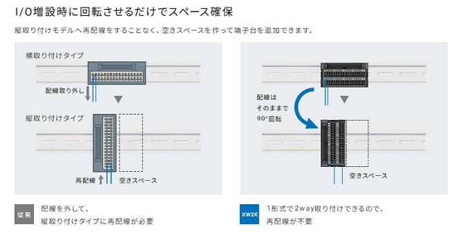 I/O増設時に回転させるだけでスペース確保