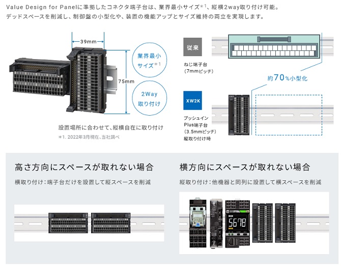 業界最小*1　縦横2way取り付けにより、スペースを有効活用