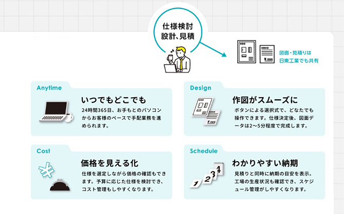 スマートオーダーキャビネットとは（3）
