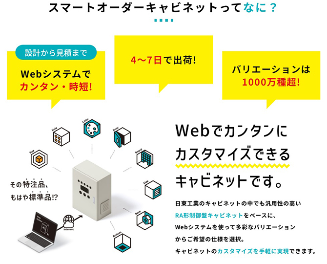 スマートオーダーキャビネット