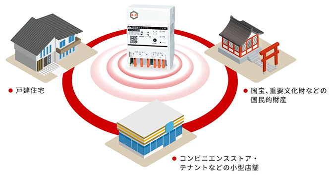 スパーテクトの特長