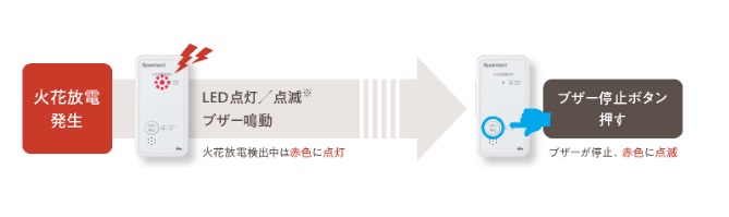 基本動作フロー