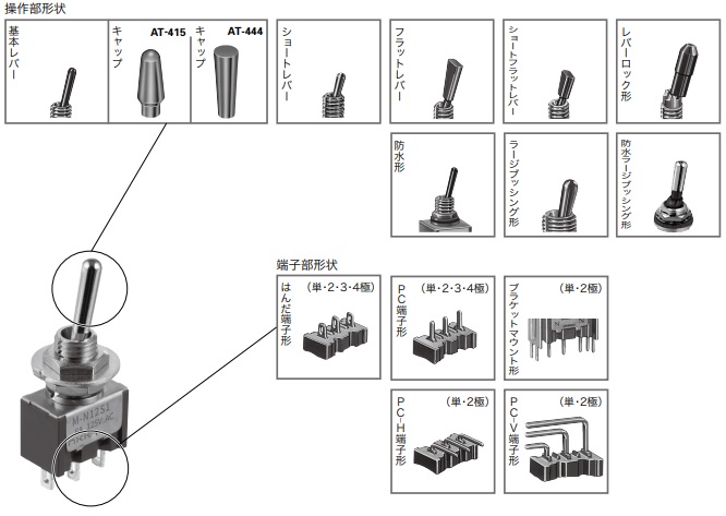 操作部形状／端子部形状