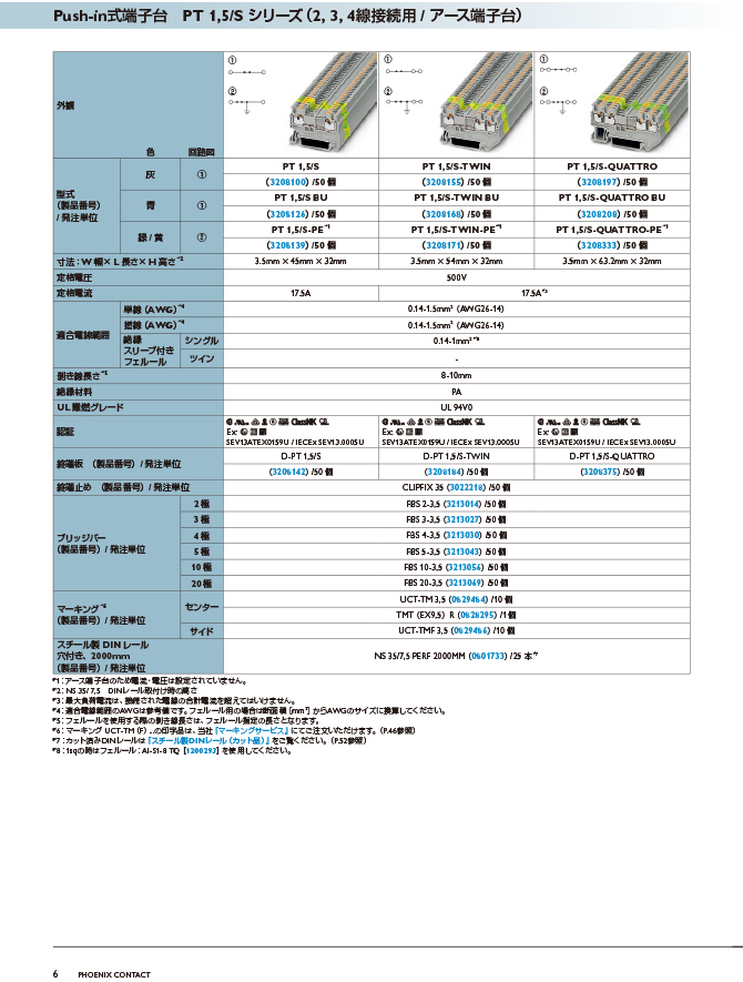 PT 1,5/S シリーズ