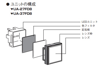 ユニットの構成