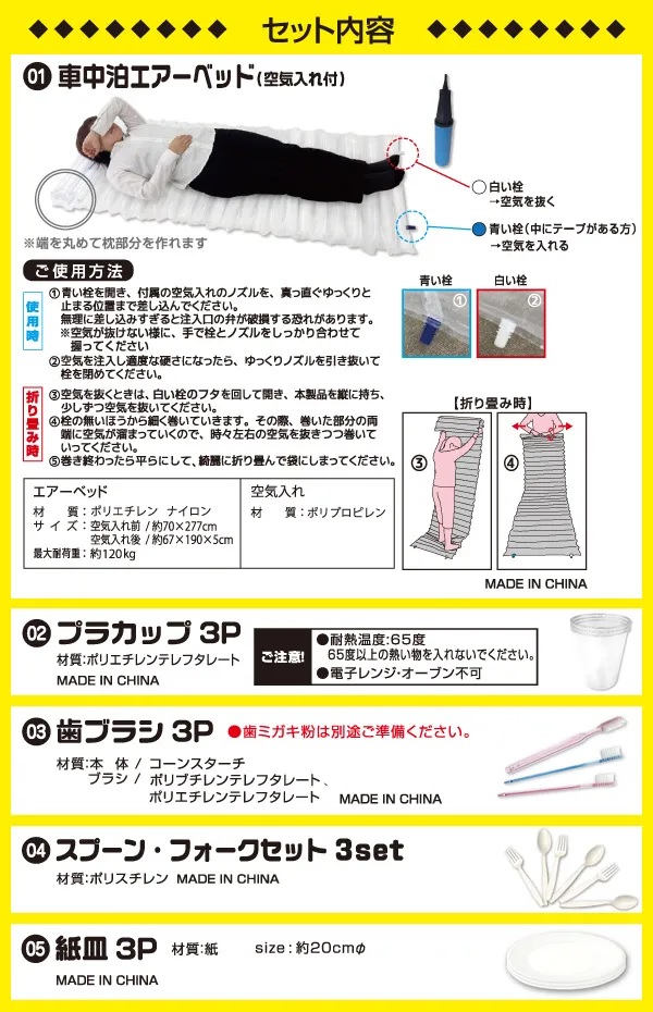 セット内容（1）