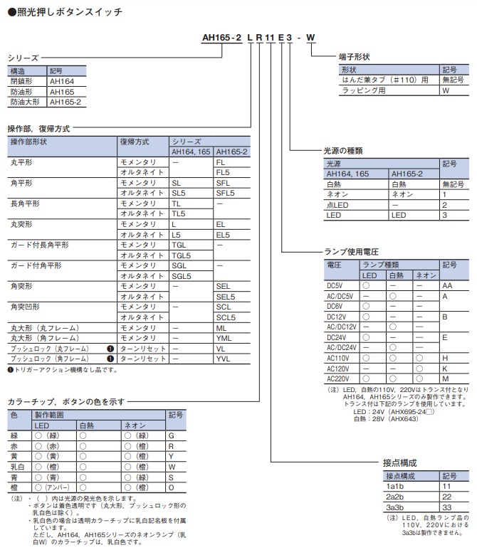 形式構成（照光式）