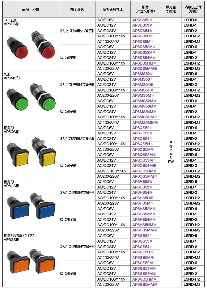 φ16 AP6S形 小形表示灯 製品一覧