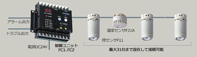 1. 制御ユニット型　31台まで煙・温度センサを混在可能