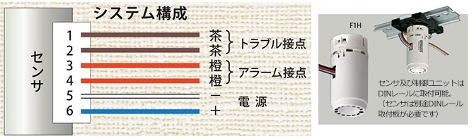 2.　単独型　制御ユニット不要のスタンドアローンタイプ