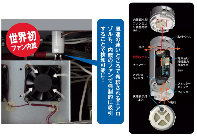 3. 吸引ファン内蔵　煙センサ　単独型　ケーブルの発熱によるエアロゾルさえも、いち早く検知