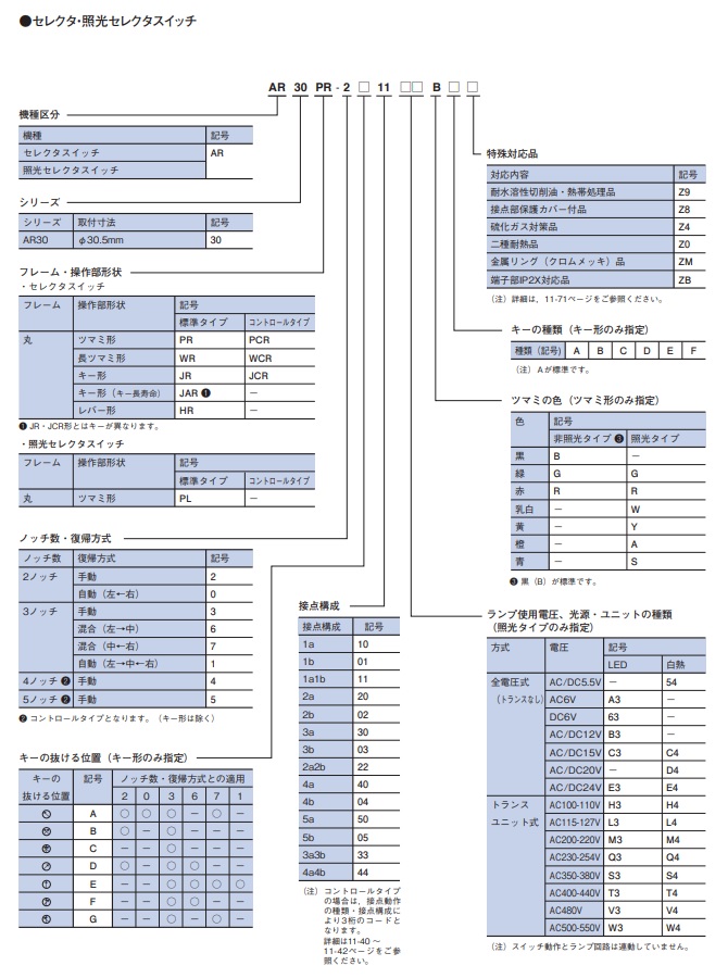 形式構成 形式構成