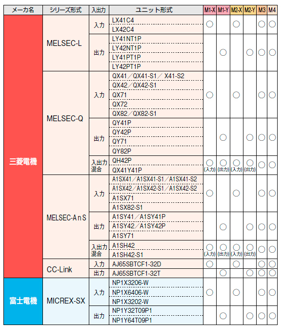 適合シーケンサ形式