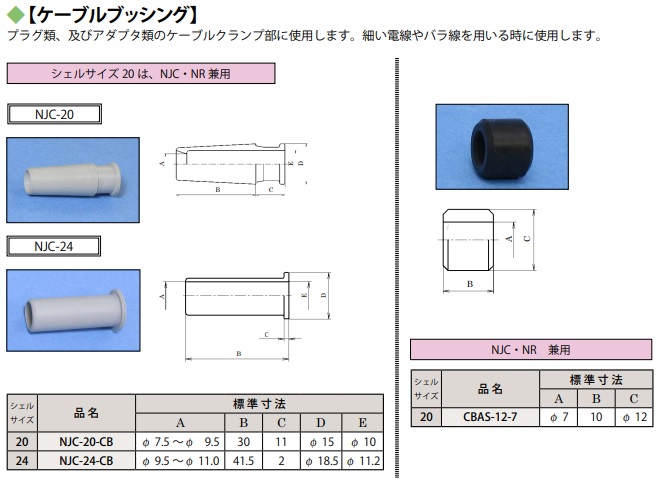 ケーブルブッシング