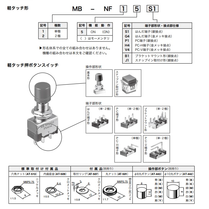 仕様・形式構成