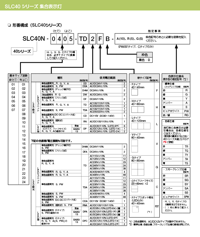 SLC40N　型番構成