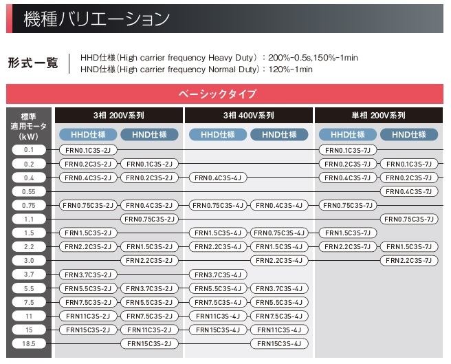 機種バリエーション