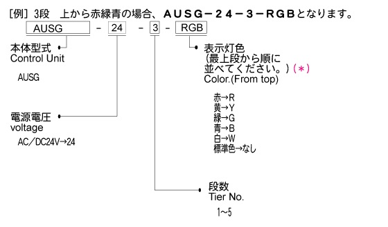形式構成 形式構成