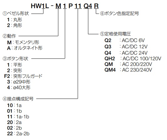 形式構成　照光押ボタンスイッチ（Push-in端子）