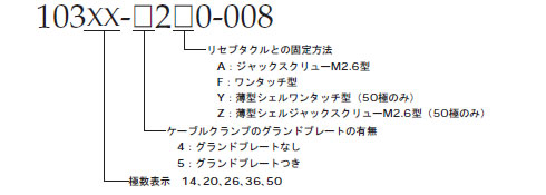 103XX-52□0-008　形番構成