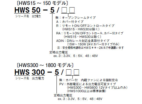 ＨＷＳシリーズ　形番構成