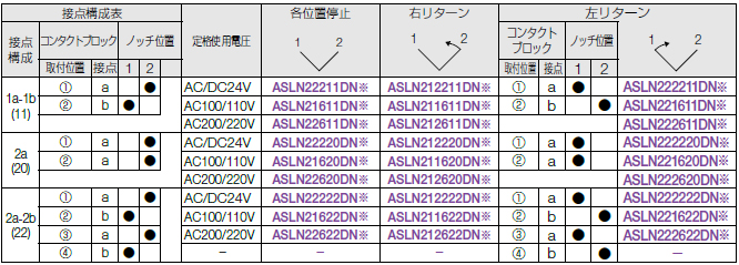 照光セレクタスイッチ（90°-2ノッチ）