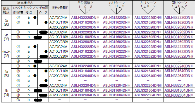 照光セレクタスイッチ（45°-3ノッチ）
