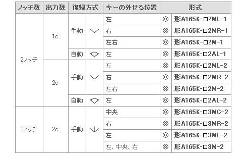 形A165K-□　（形状）