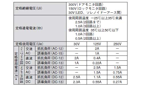接点定格 接点定格
