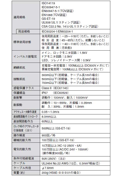 性能仕様 性能仕様