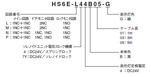 形式構成 形式構成