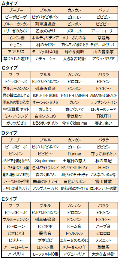 1台で32音の音色を内蔵