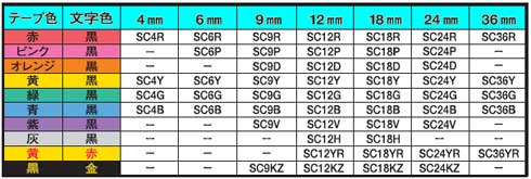 カラーラベル（8ｍ巻）
