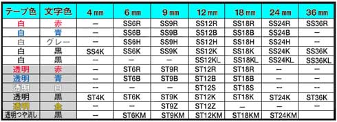 白ラベル・透明ラベル（8ｍ巻）
