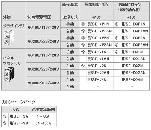 モータ・リレー　SE（1）
