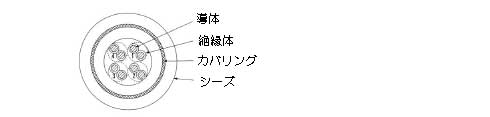 屋外用UTPケーブル（CAT5e）図