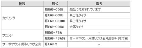 アクセサリ（別売）