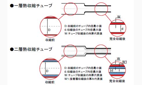 ■ 収縮前後のサイズについて