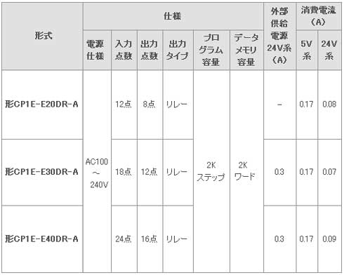 Eタイプ（ベーシックモデル）CP1E CPUユニット