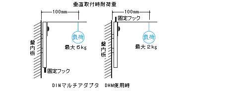 垂直取付時耐荷重