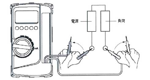 2、電流測定（1）