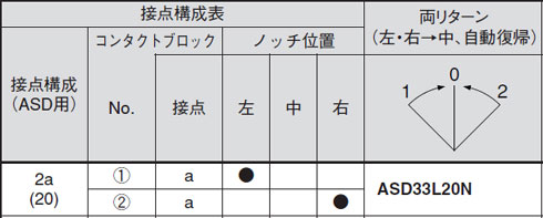 鉛ダイカスト製　　レバー形ハンドル45°-3ノッチセレクトスイッチ　ASD33L形