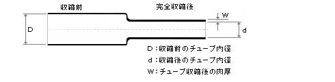熱収縮チューブ（ＵＢＶシリーズ）寸法図