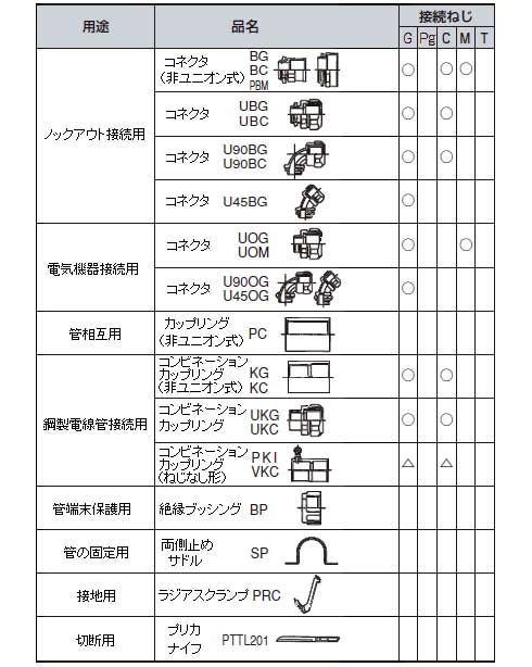 プリカチューブ　PZ　　付属品